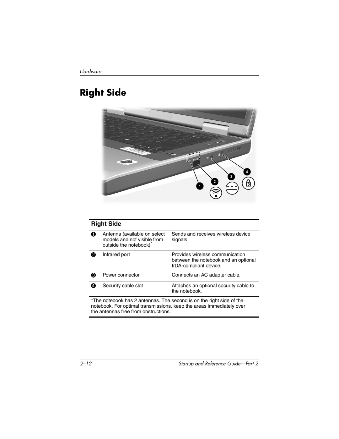 HP X1000 (DS829AV) manual Right Side 