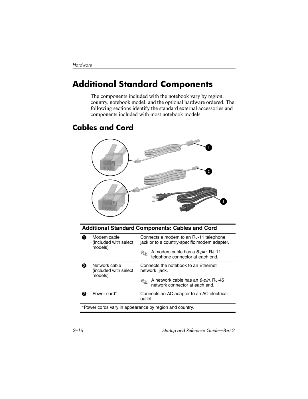 HP X1000 (DS829AV) manual Additional Standard Components Cables and Cord 