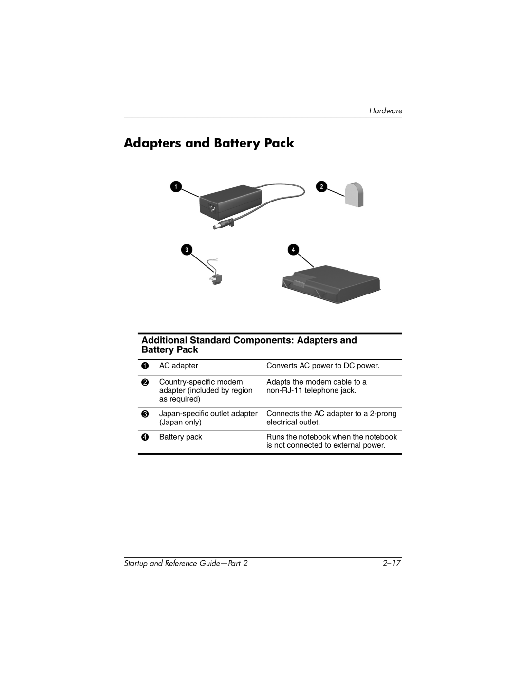 HP X1000 (DS829AV) manual Additional Standard Components Adapters and Battery Pack 