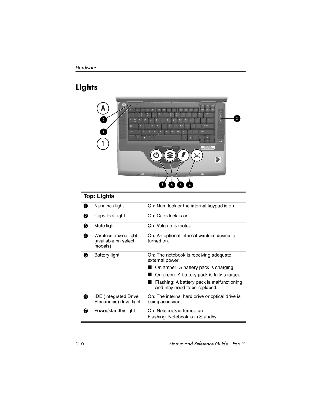 HP X1047AP, X1020US, X1027AP, X1021AP, X1026AP, X1023AP, X1016EA, X1020EA, X1018CL, X1012EA, X1012QV, X1015US, X1010EA Top Lights 