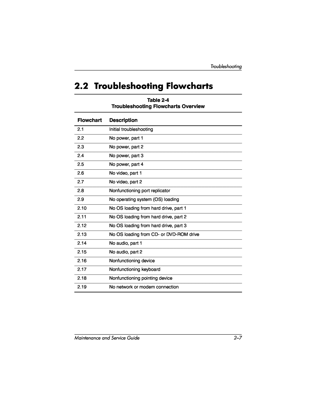 HP X1206AP, X1027AP, X1026AP, X1023AP Troubleshooting Flowcharts Overview, Description, Maintenance and Service Guide 