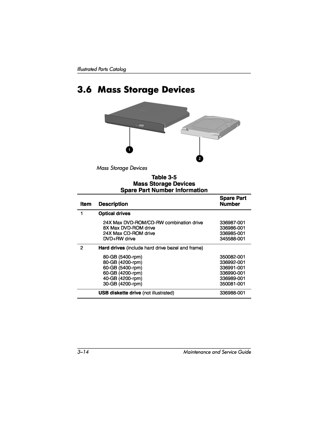 HP X1094AP Mass Storage Devices, Item Description, Number, Illustrated Parts Catalog, Spare Part, Optical drives, 3-14 