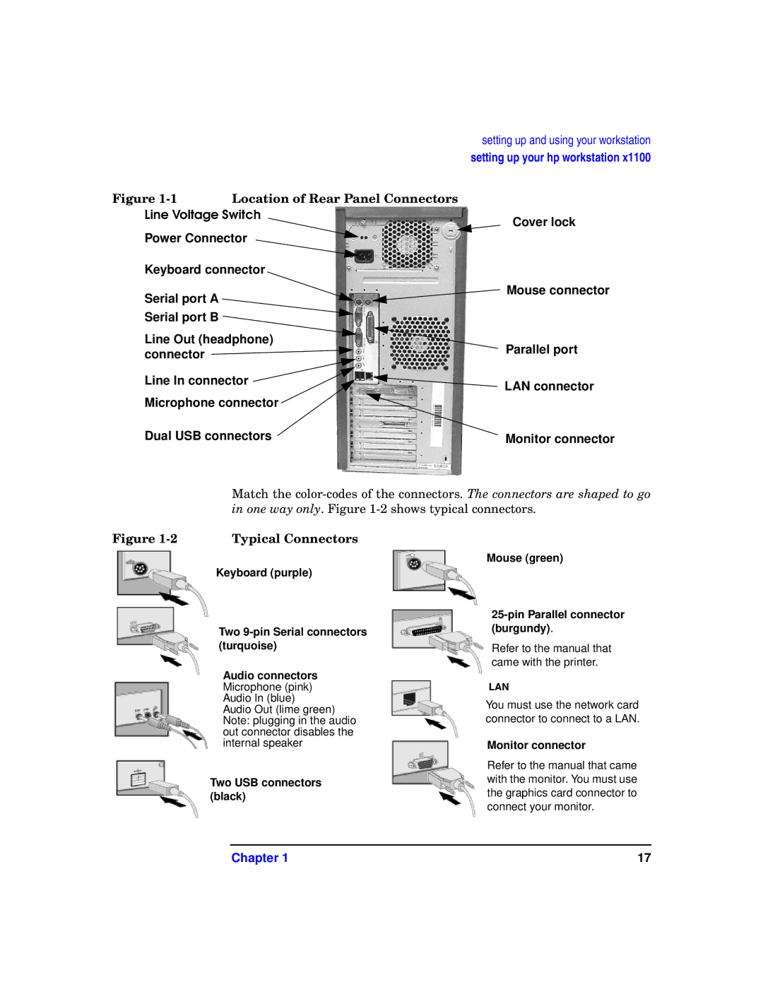 HP X1100 manual Location of Rear Panel Connectors, Typical Connectors 