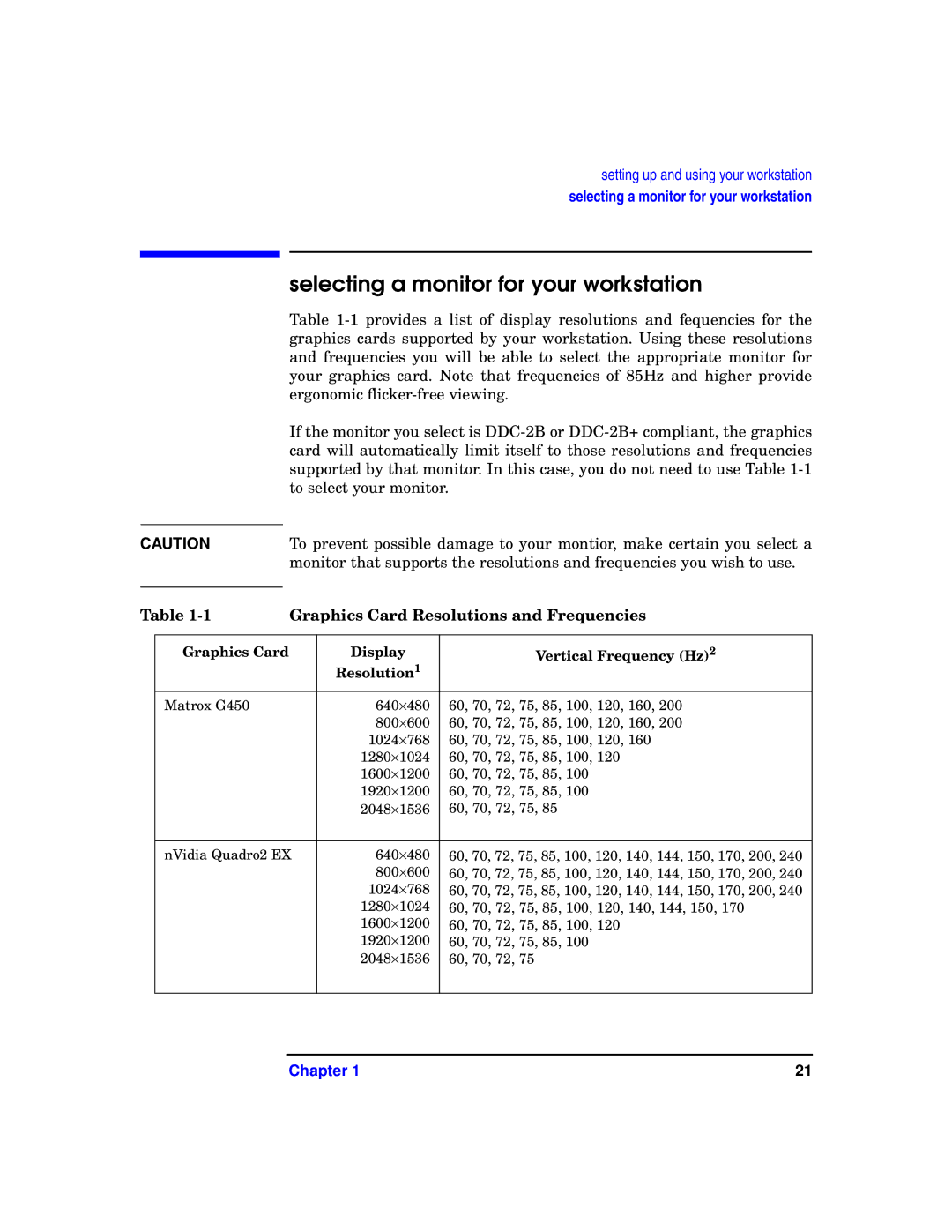 HP X1100 manual Selecting a monitor for your workstation, Graphics Card Resolutions and Frequencies 