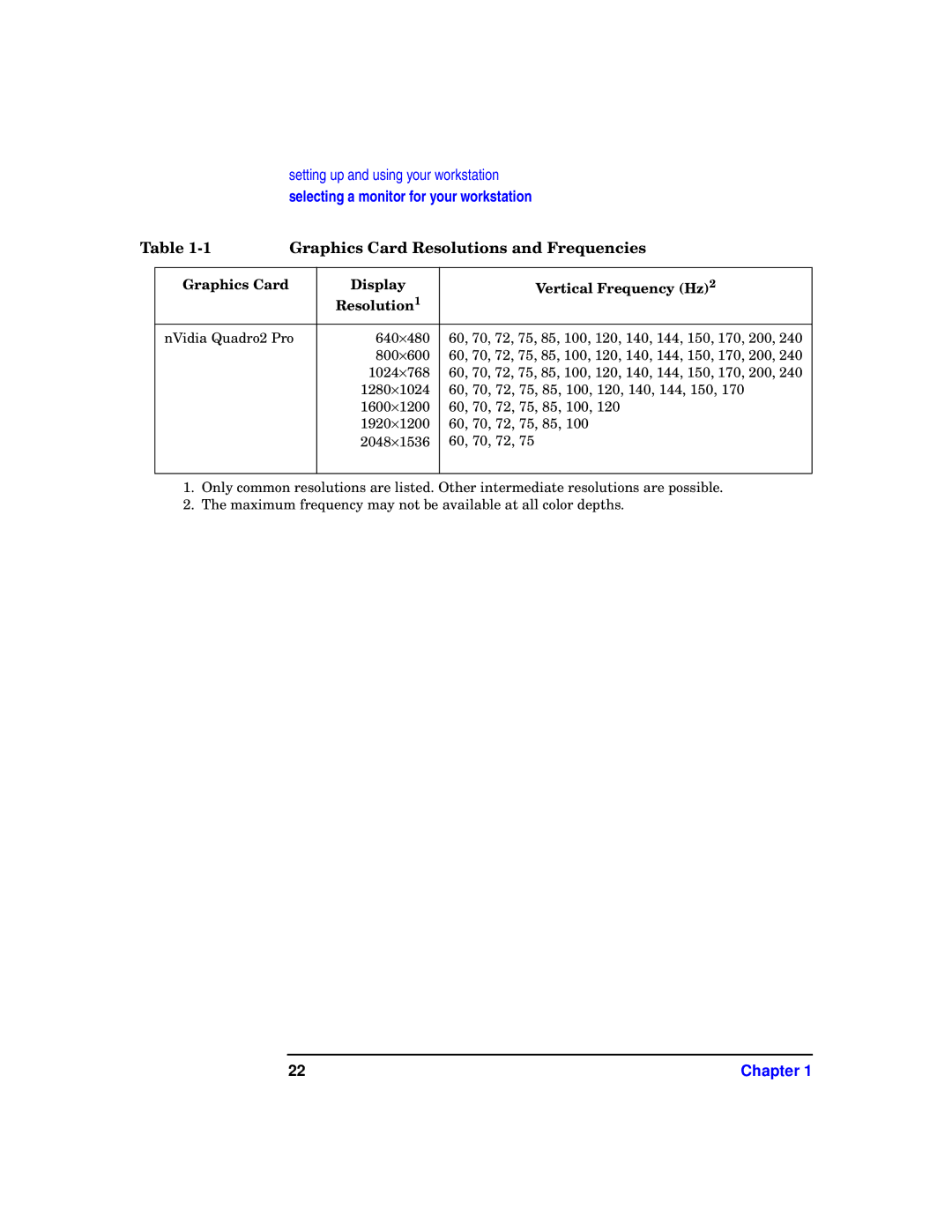 HP X1100 manual Graphics Card Display Vertical Frequency Hz2 Resolution1 