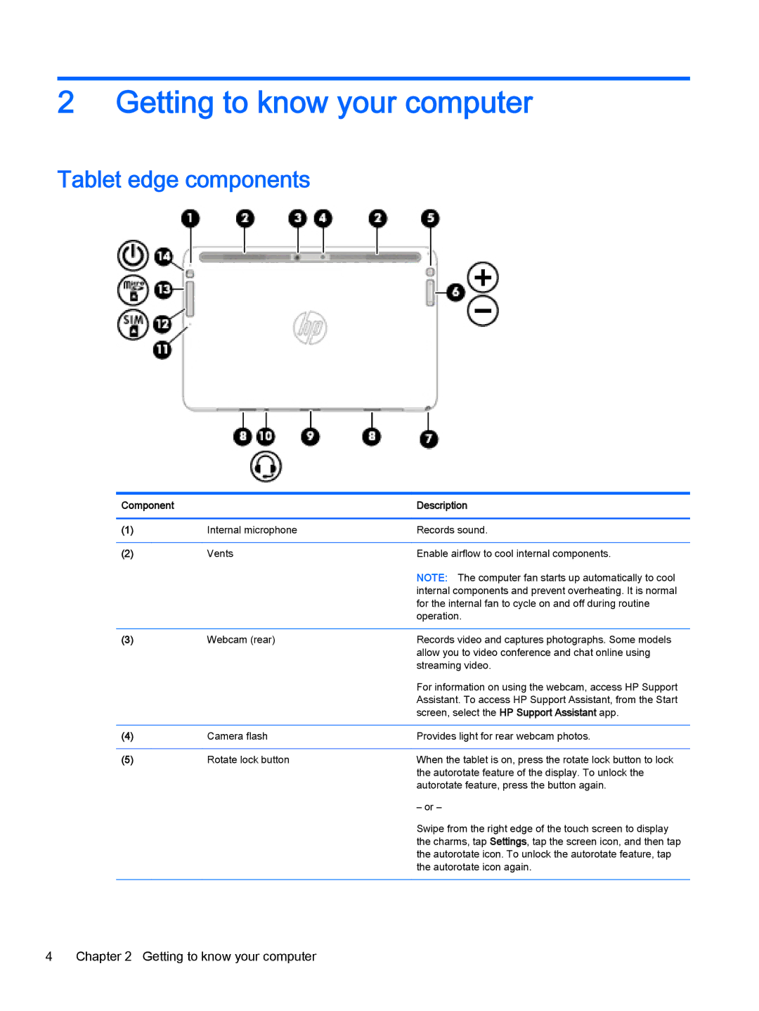 HP x2 1011 G1 (Windows 8.1) manual Getting to know your computer, Tablet edge components 