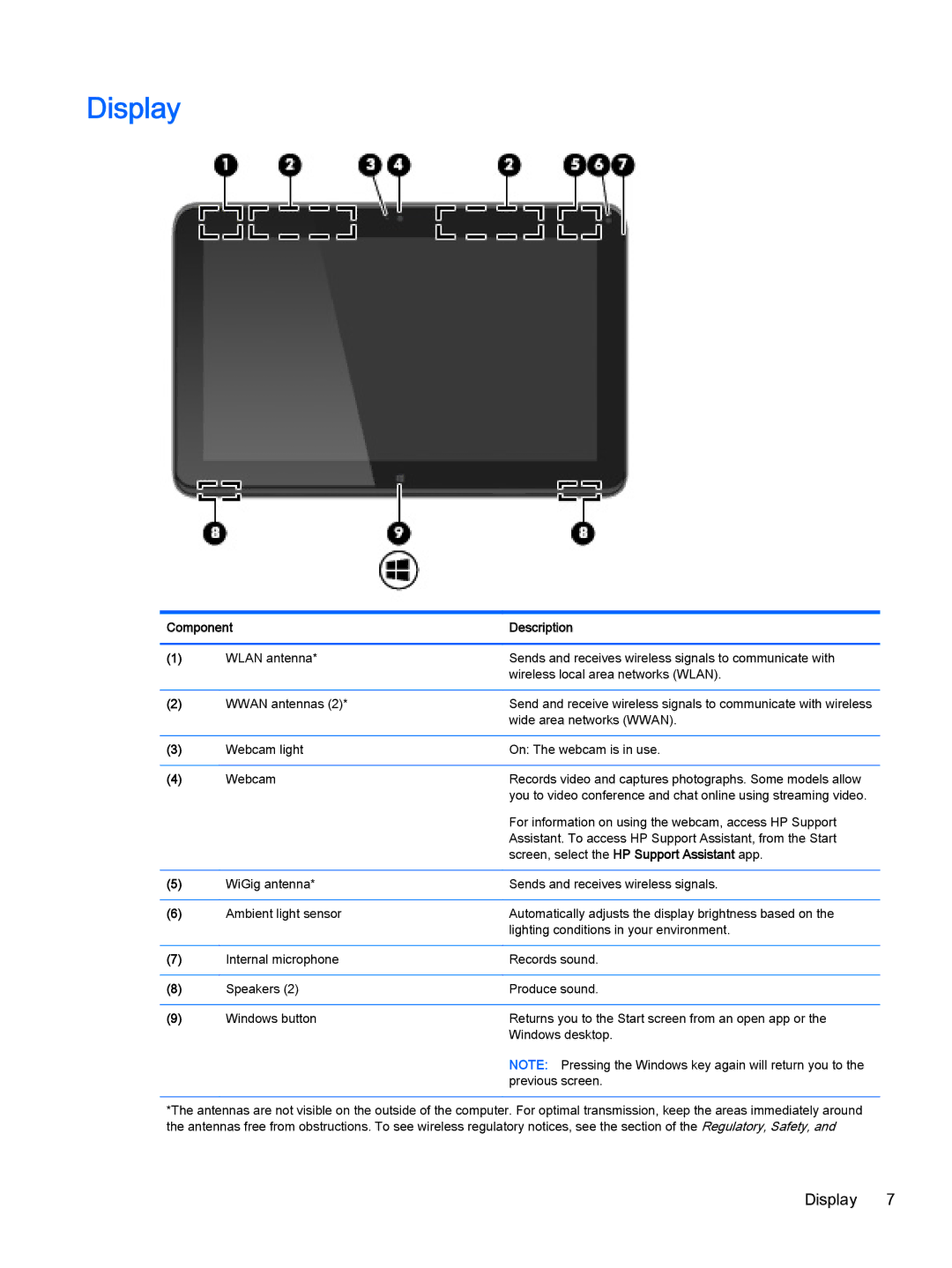 HP x2 1011 G1 (Windows 8.1) manual Display 