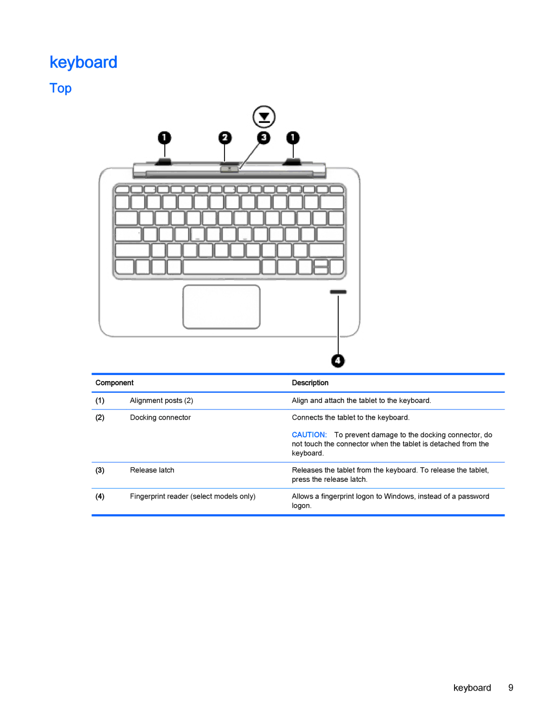 HP x2 1011 G1 (Windows 8.1) manual Keyboard, Top 