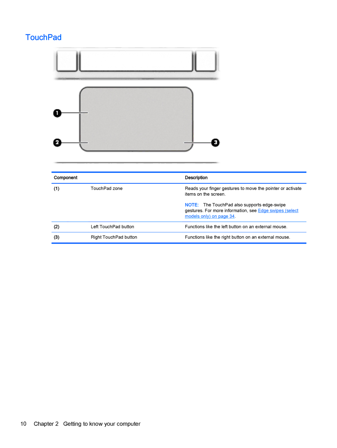 HP x2 1011 G1 (Windows 8.1) manual TouchPad, Models only on 