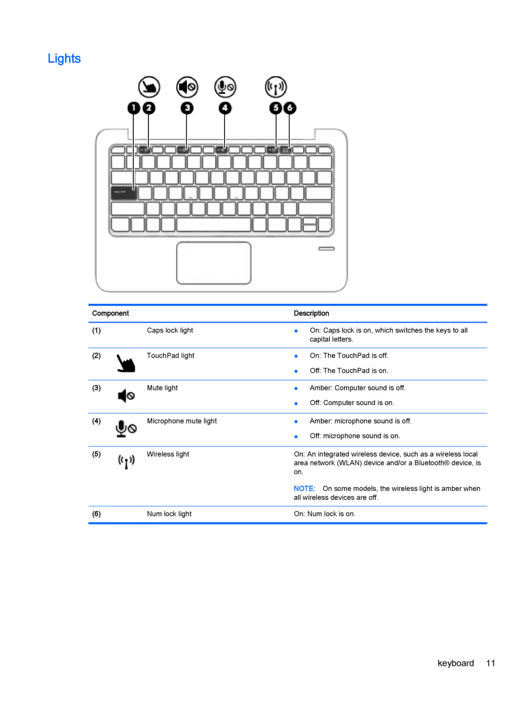 HP x2 1011 G1 (Windows 8.1) manual Lights 