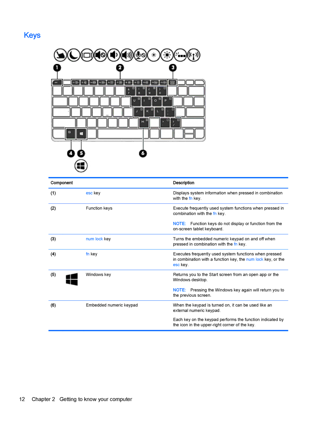 HP x2 1011 G1 (Windows 8.1) manual Keys, Esc key 