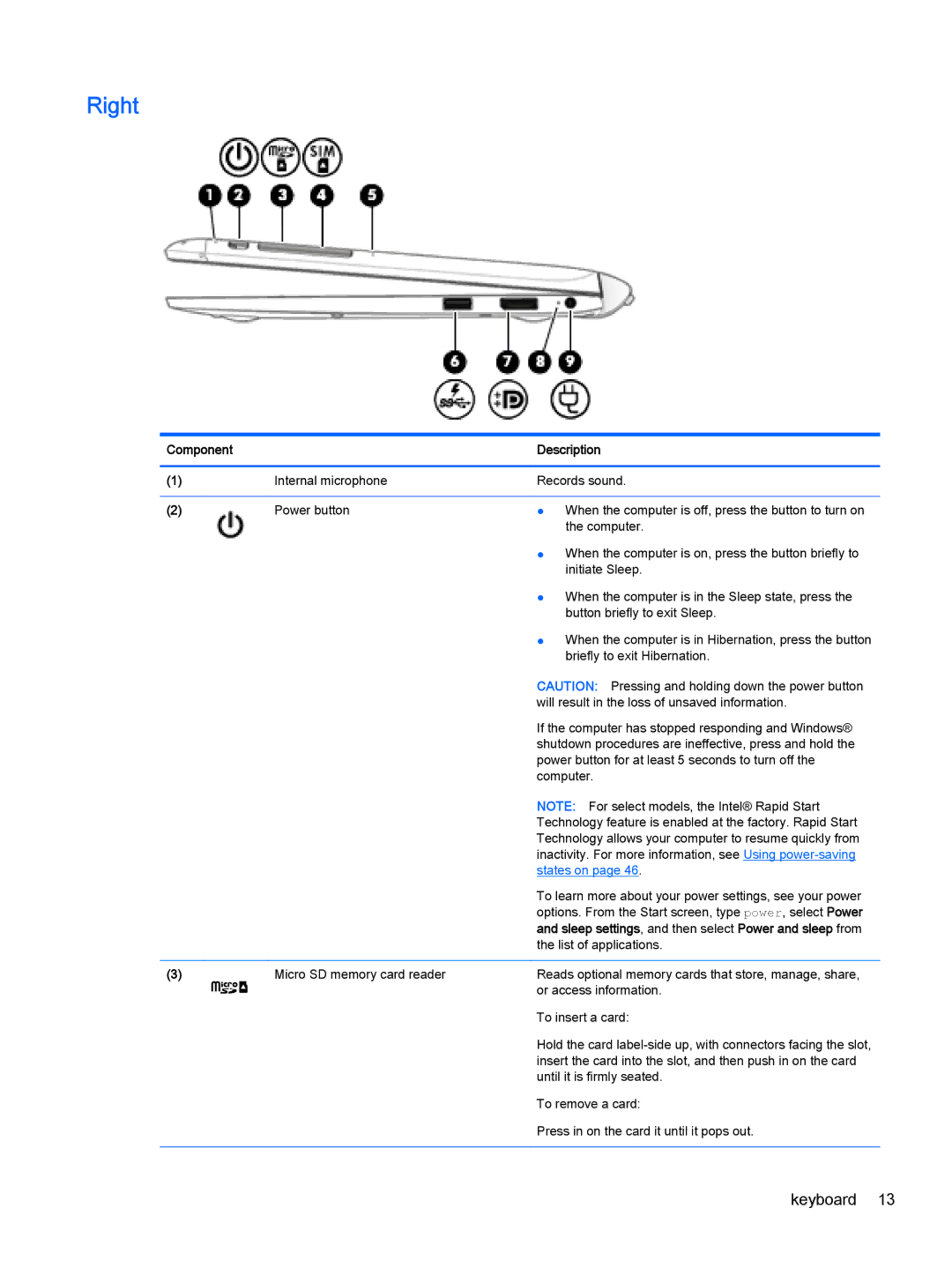 HP x2 1011 G1 (Windows 8.1) manual Right 