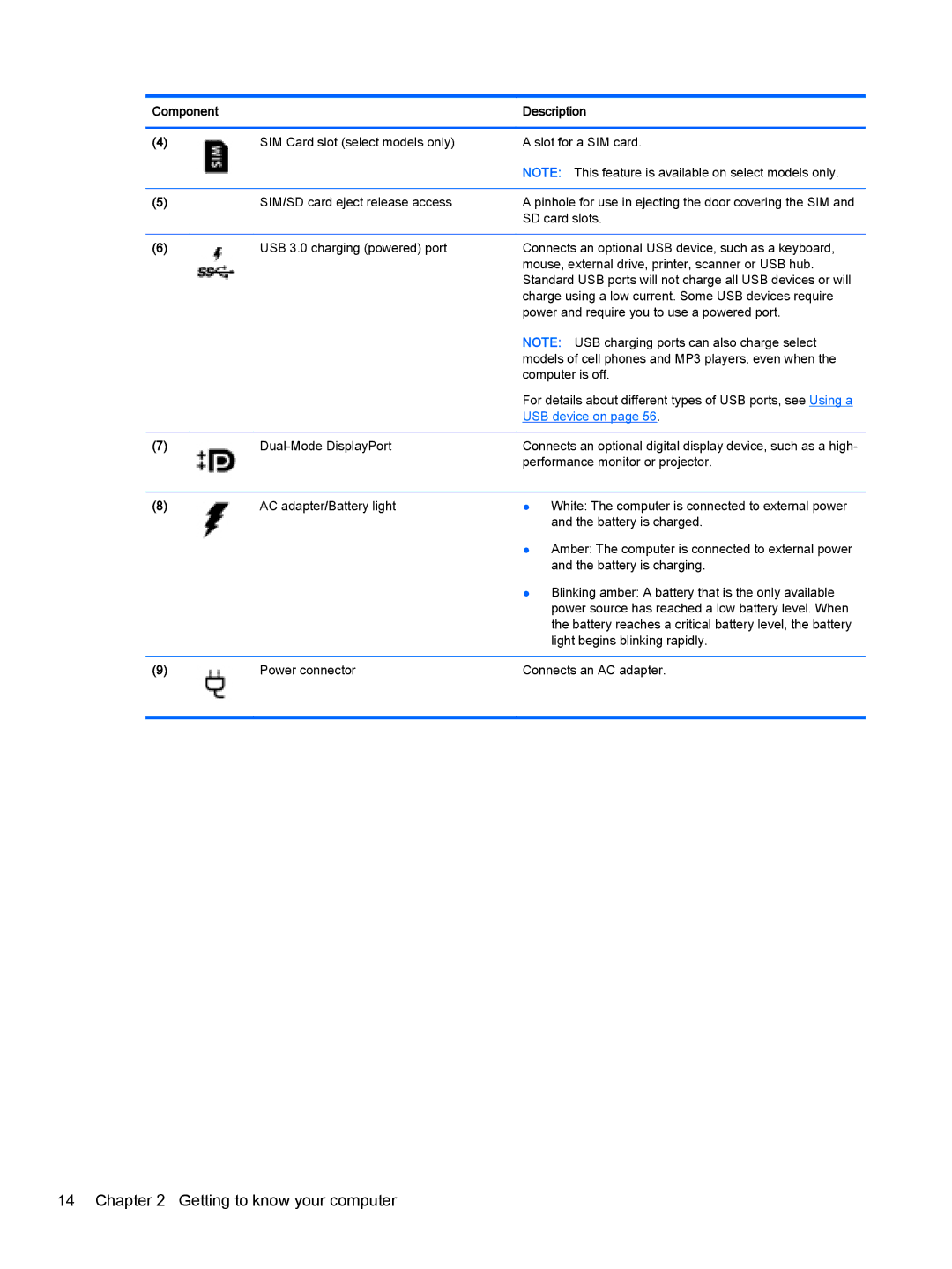 HP x2 1011 G1 (Windows 8.1) manual USB device on 