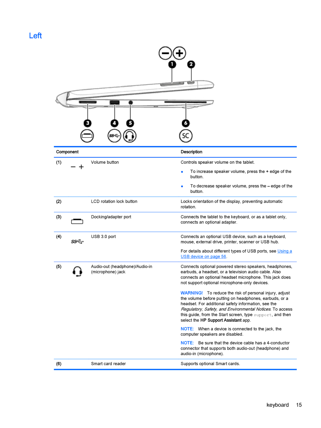 HP x2 1011 G1 (Windows 8.1) manual Left 