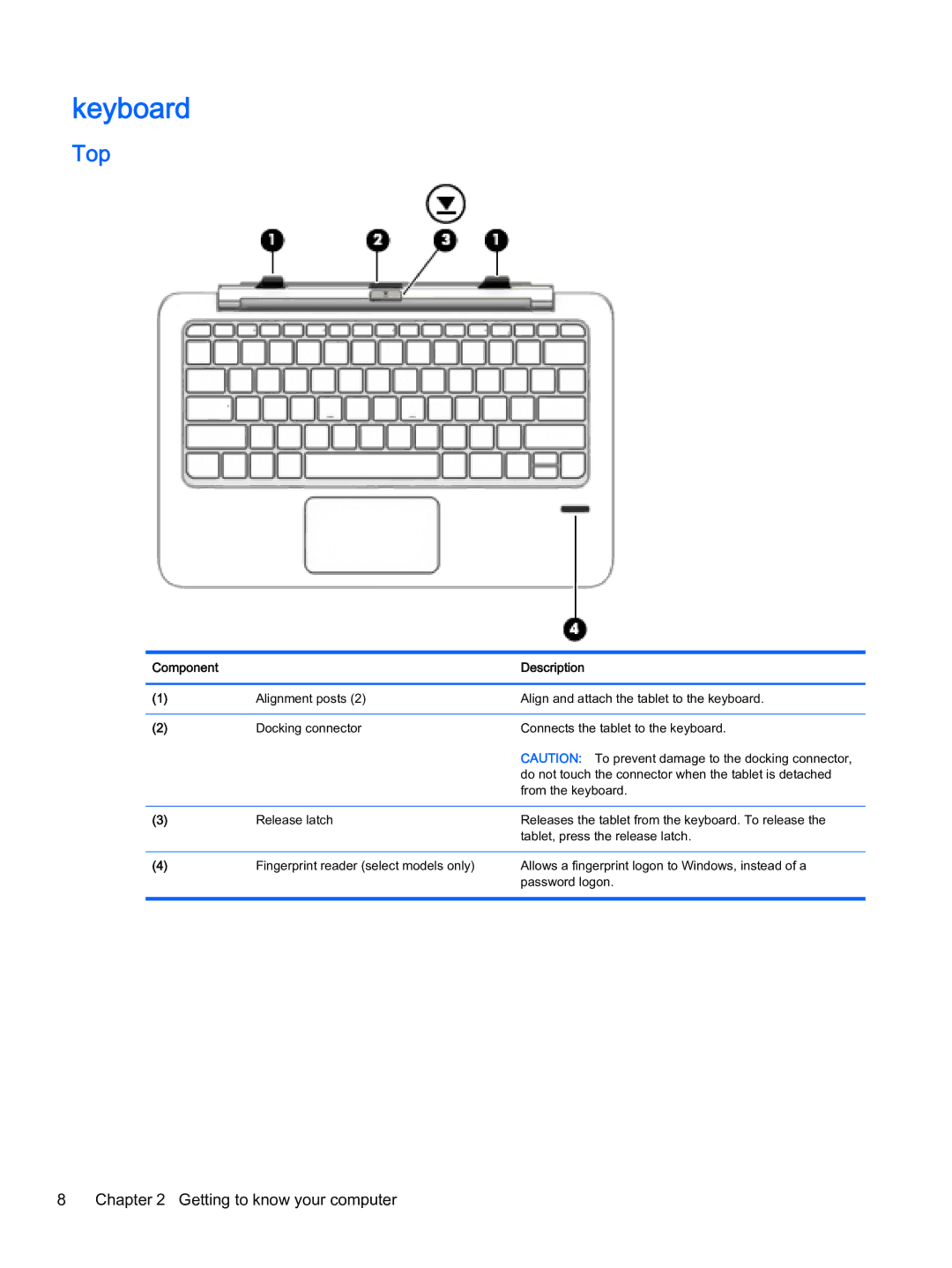 HP x2 1011 G1 manual Keyboard, Top 