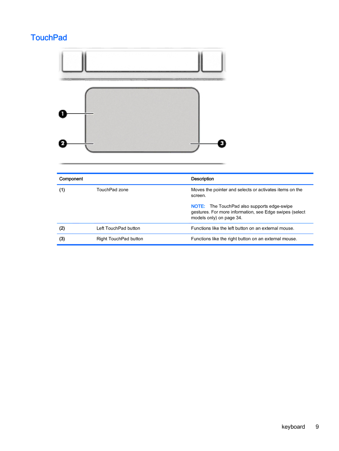 HP x2 1011 G1 manual TouchPad 