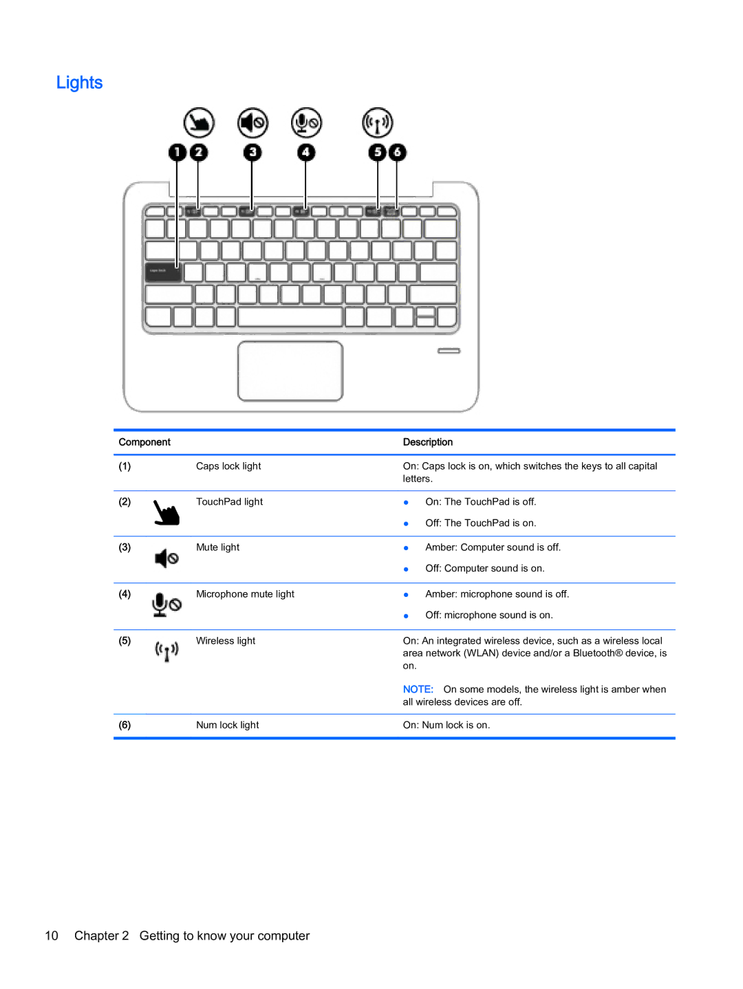 HP x2 1011 G1 manual Lights 