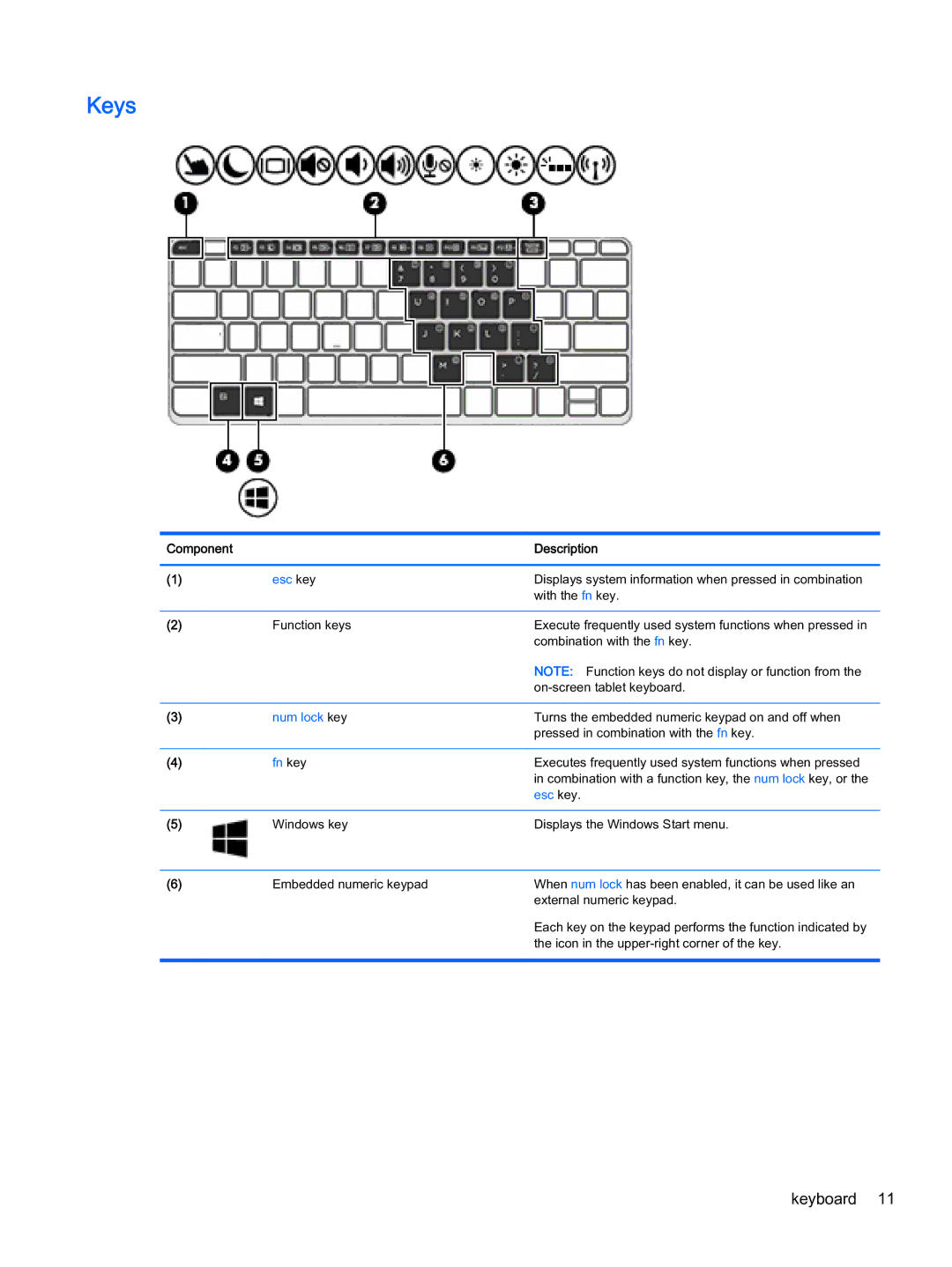 HP x2 1011 G1 manual Keys, Esc key 