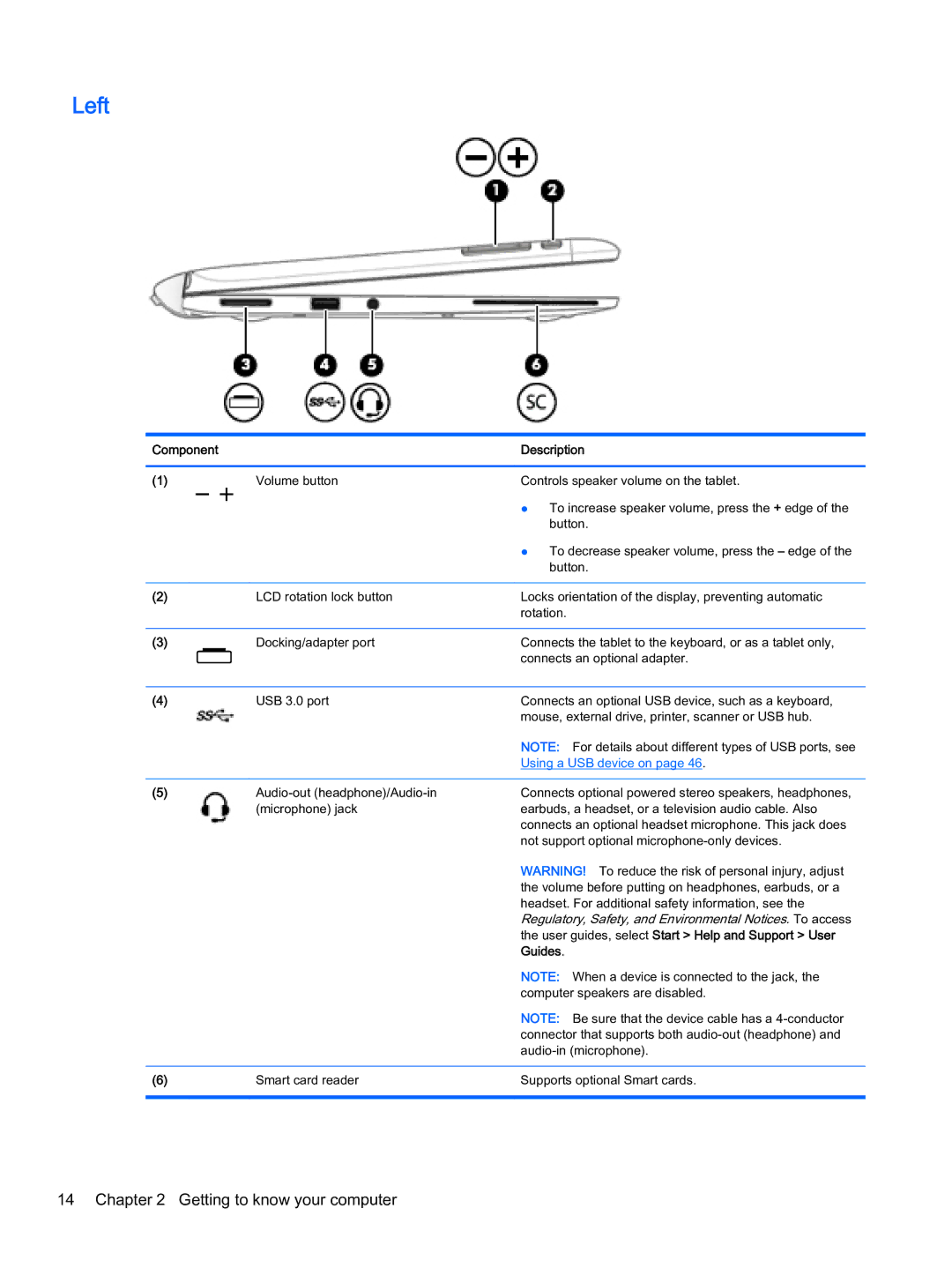 HP x2 1011 G1 manual Left, User guides, select Start Help and Support User 