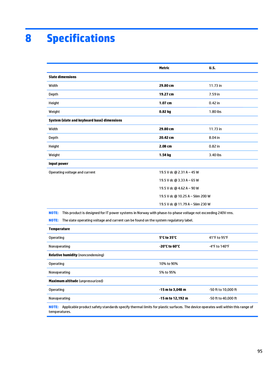 HP x2 1011 G1 manual Specifications 