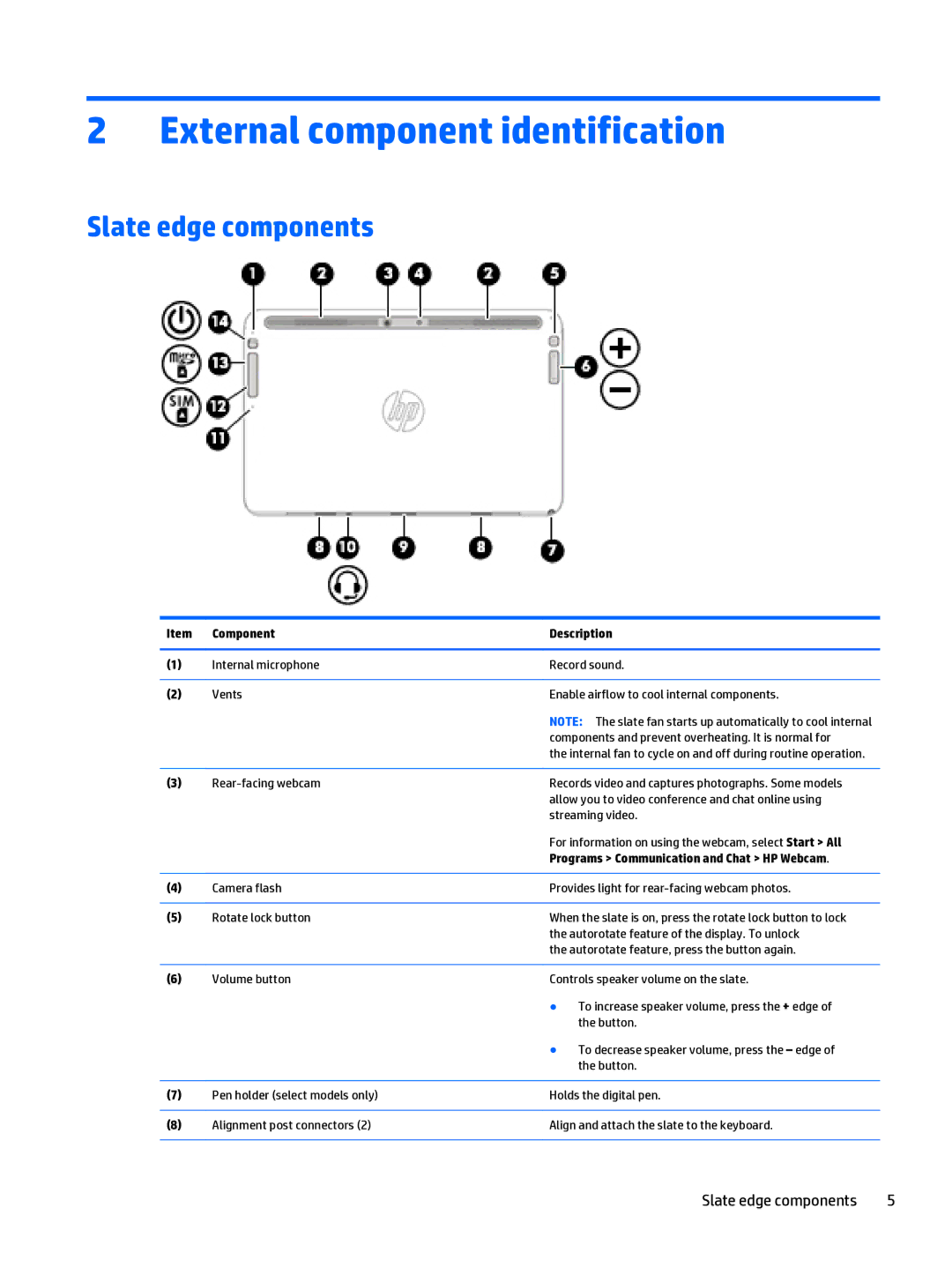 HP x2 1011 G1 manual External component identification, Slate edge components, Component Description 