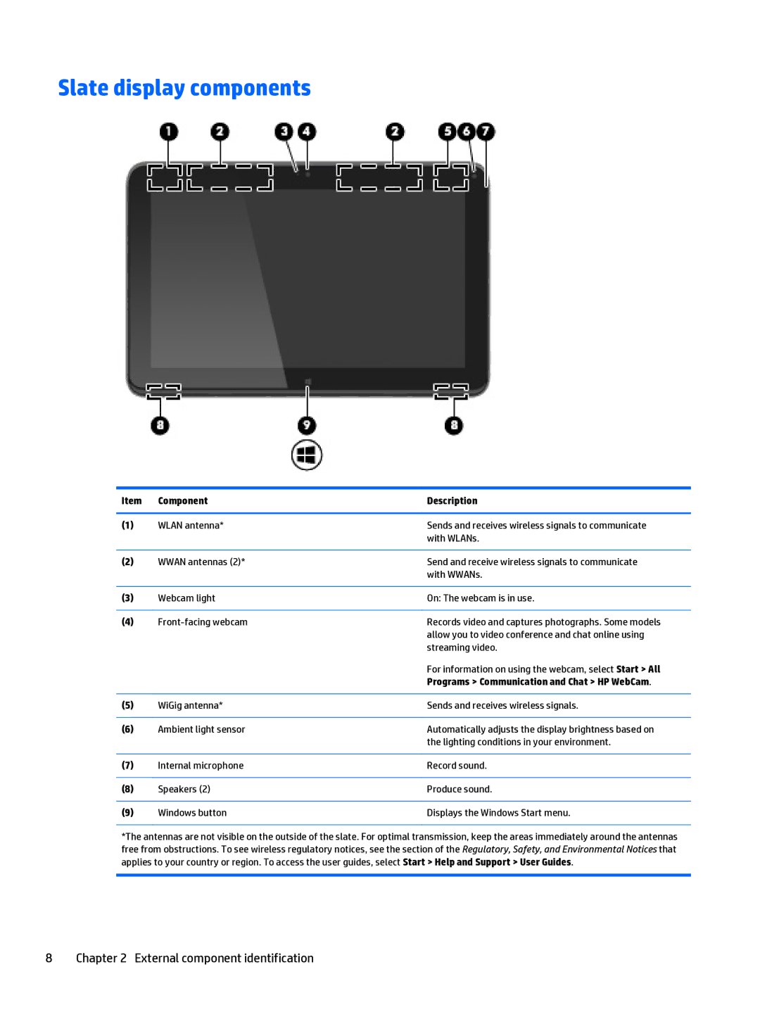 HP x2 1011 G1 manual Slate display components 