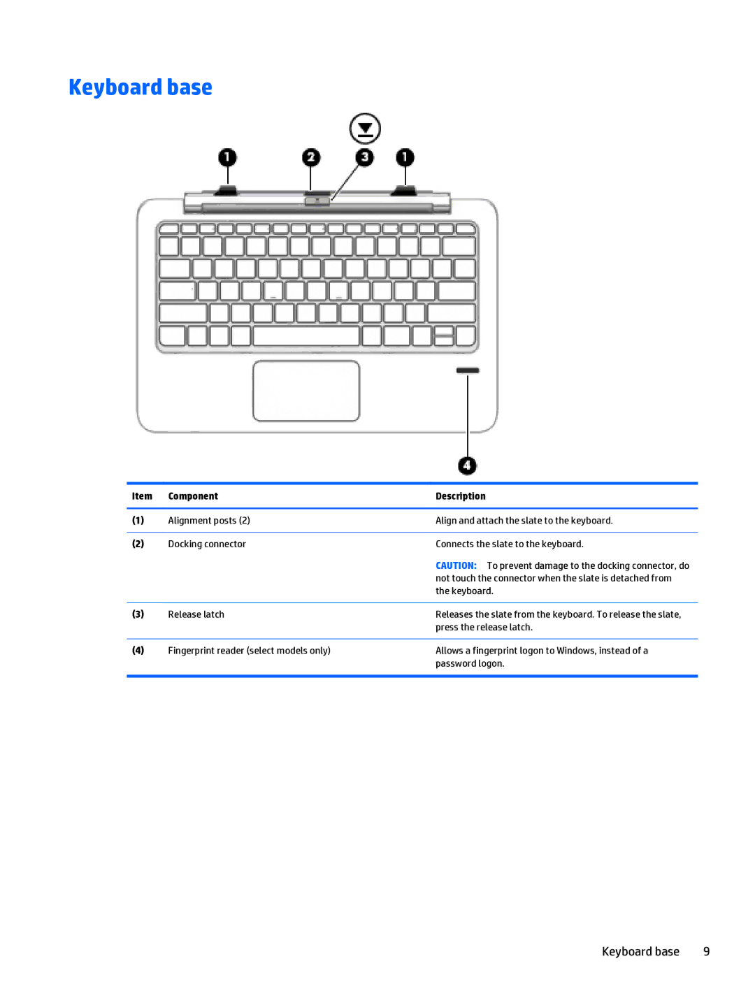 HP x2 1011 G1 manual Keyboard base, Press the release latch 