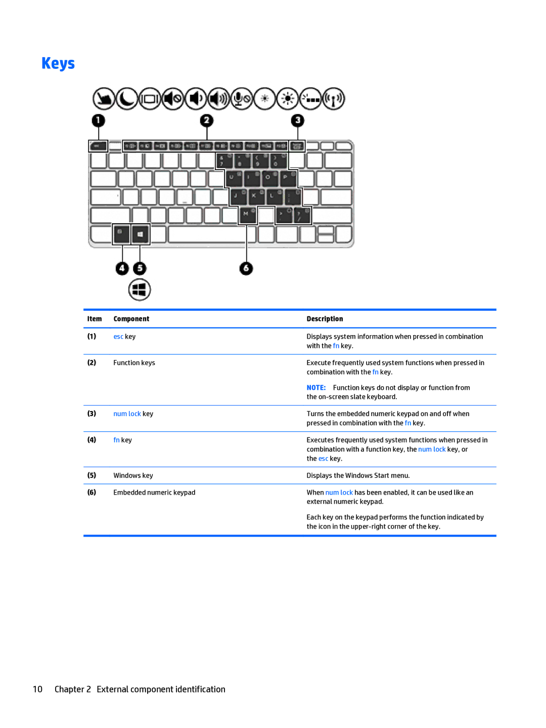 HP x2 1011 G1 manual Keys 