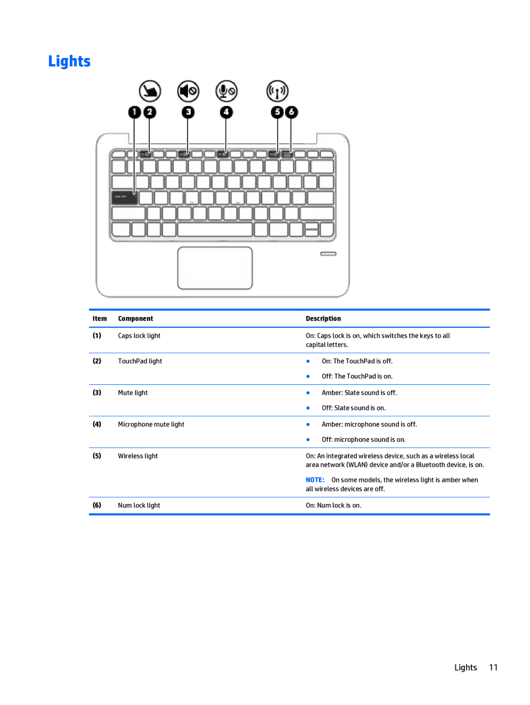 HP x2 1011 G1 manual Lights, All wireless devices are off, Num lock light On Num lock is on 