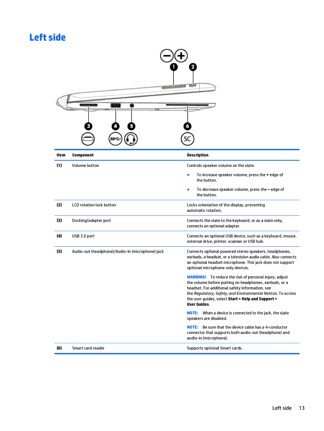 HP x2 1011 G1 Left side, External drive, printer, scanner or USB hub, Smart card reader Supports optional Smart cards 