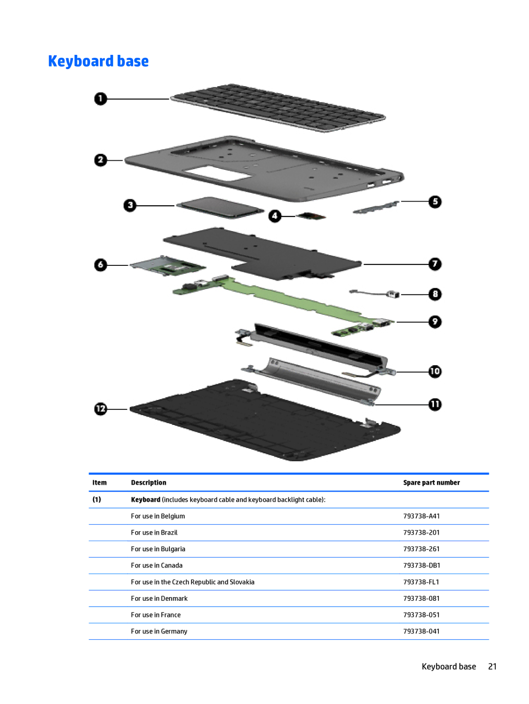 HP x2 1011 G1 manual Keyboard base, Description Spare part number 