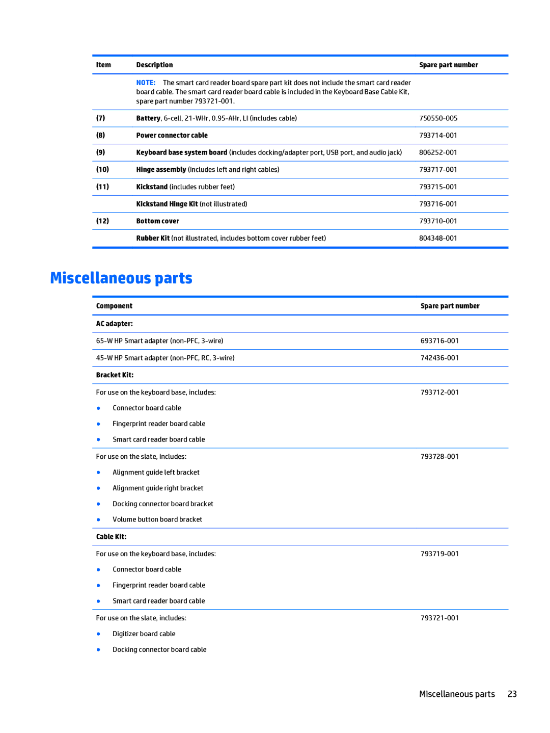 HP x2 1011 G1 manual Miscellaneous parts 