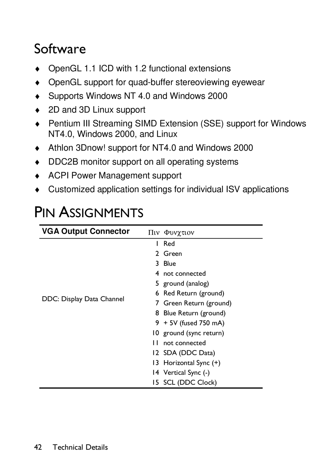 HP x2100 manual Software, PIN Assignments 