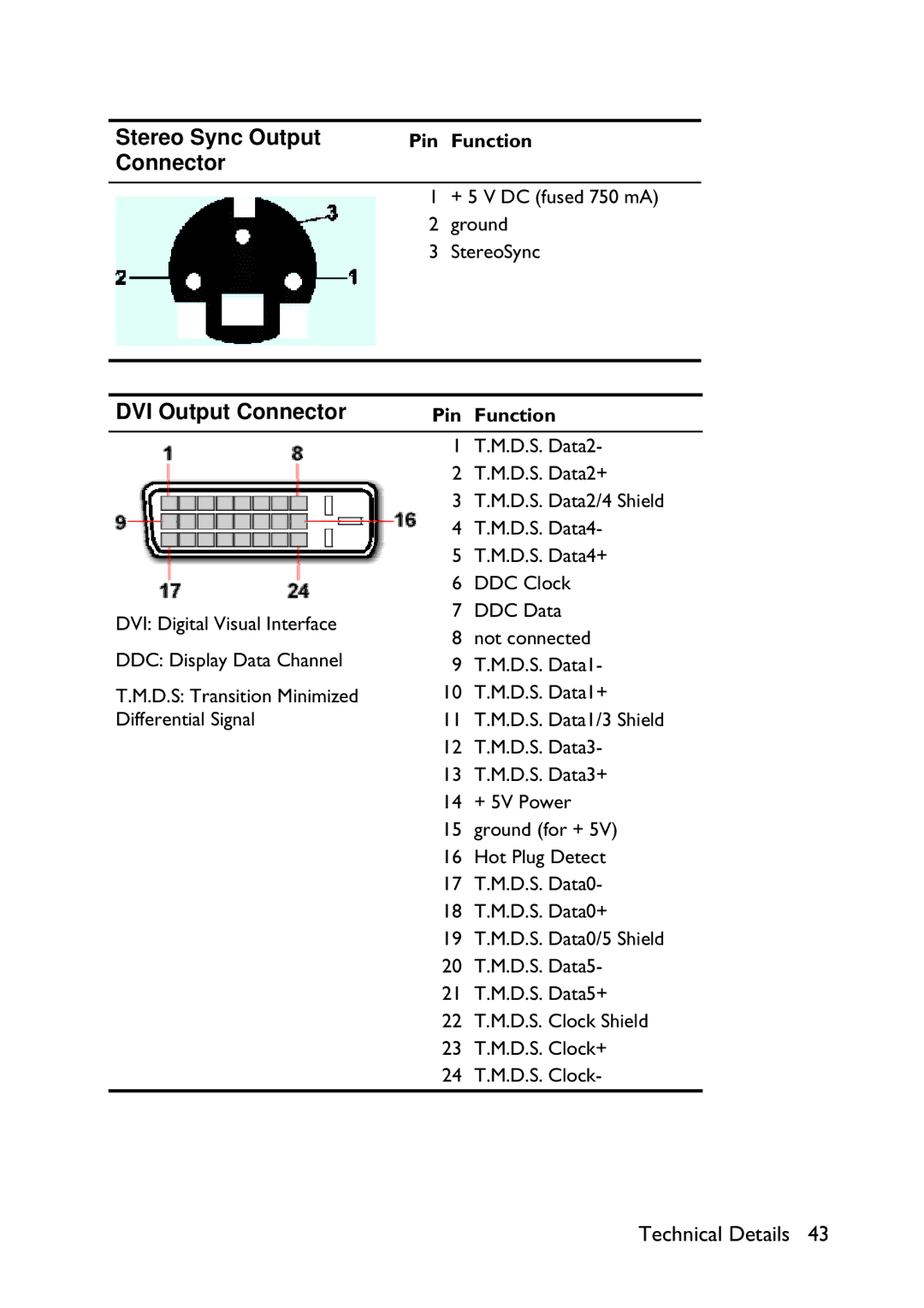 HP x2100 manual Stereo Sync Output 