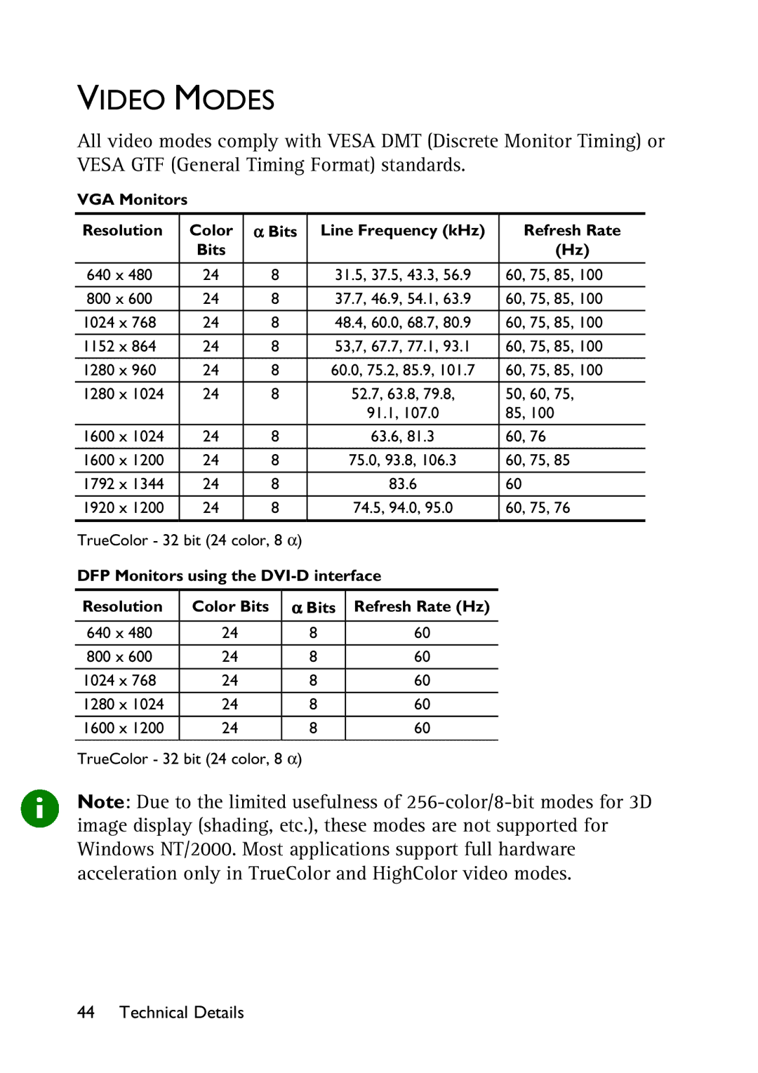 HP x2100 manual Video Modes 