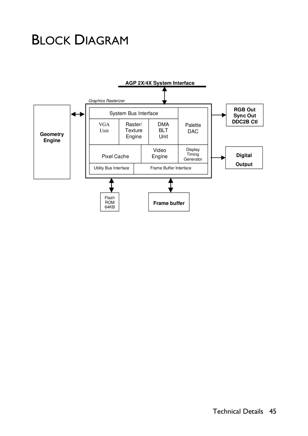 HP x2100 manual Block Diagram, Engine 