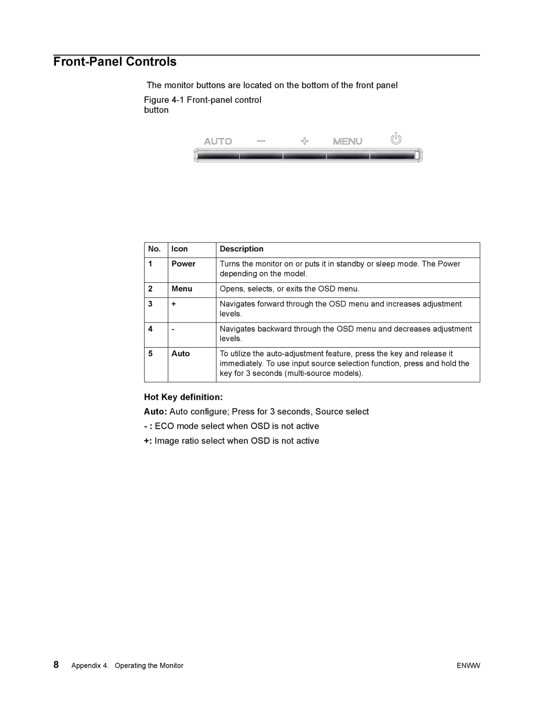 HP X23, X22C manual Front-Panel Controls, Hot Key definition 