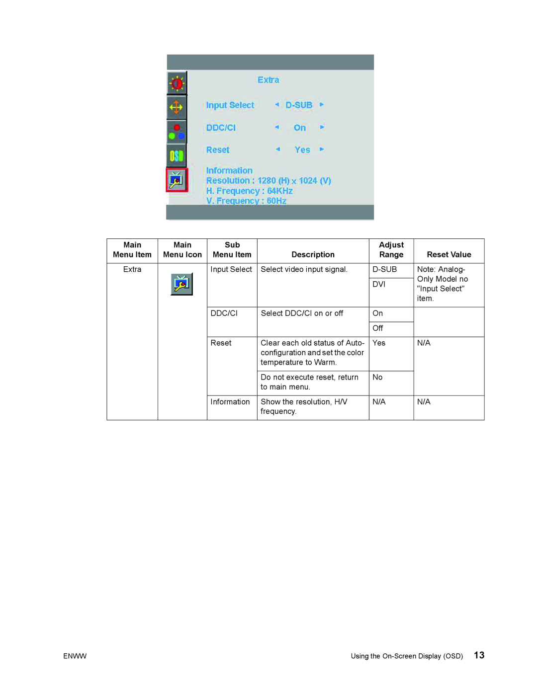 HP X22C, X23 manual Sub 