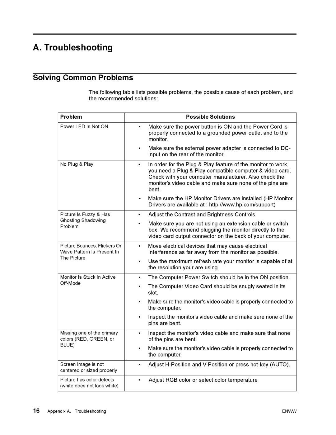 HP X23, X22C manual Troubleshooting, Solving Common Problems, Problem Possible Solutions 