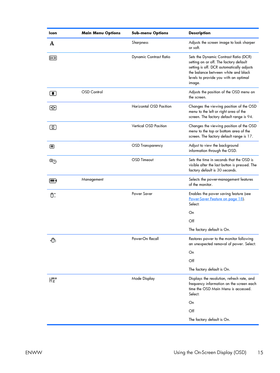 HP x2301 Diagonal Micro Thin manual Power-Saver Feature on 