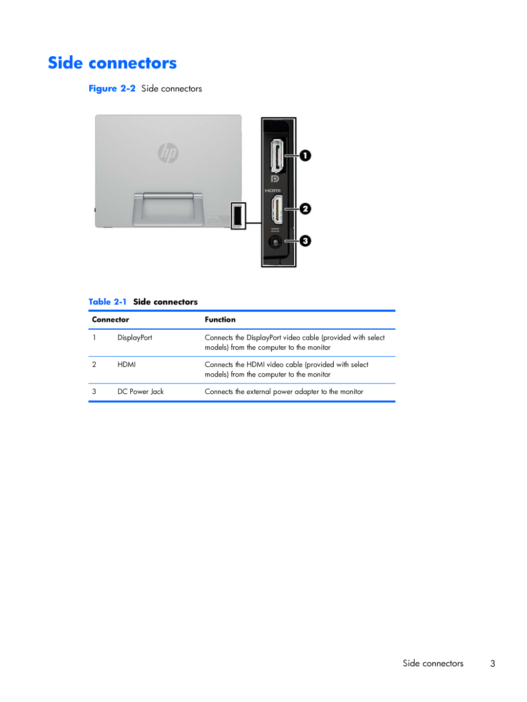 HP x2401 B6R49AS#ABA manual 1Side connectors 