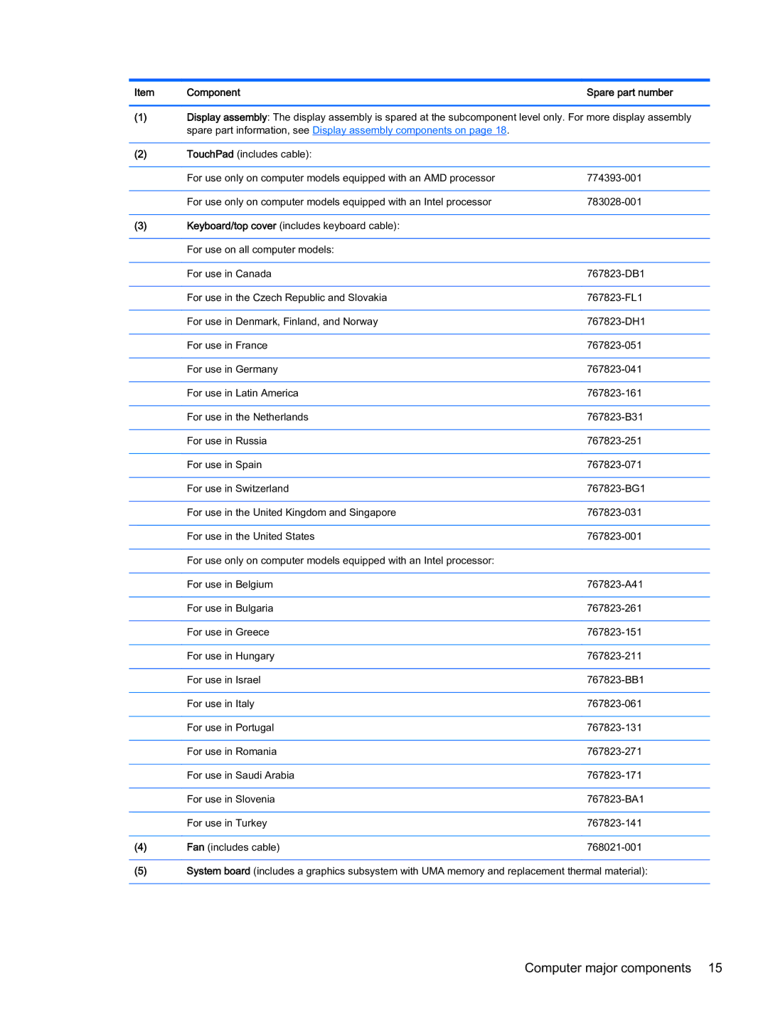 HP x360 - 13-a155cl, x360 - 13-a113cl manual Computer major components, Component 