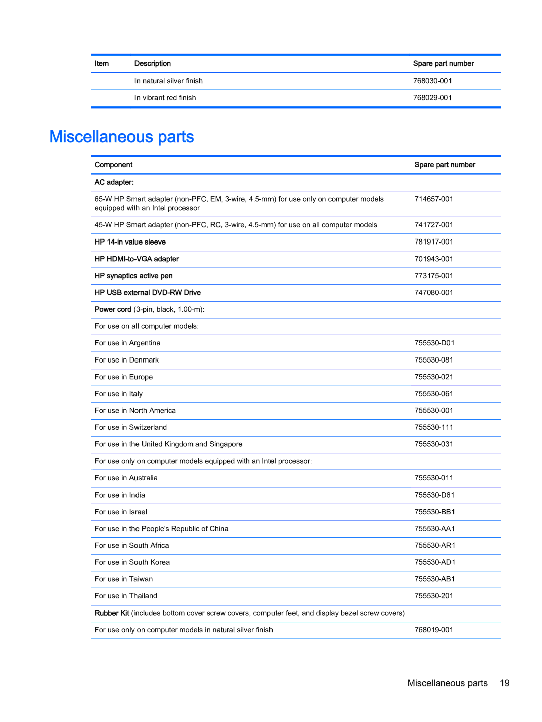 HP x360 - 13-a155cl, x360 - 13-a113cl manual Miscellaneous parts 