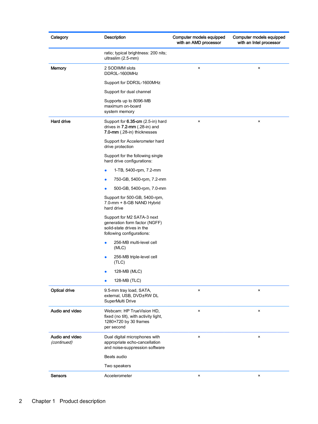 HP x360 - 13-a113cl, x360 - 13-a155cl manual Product description 