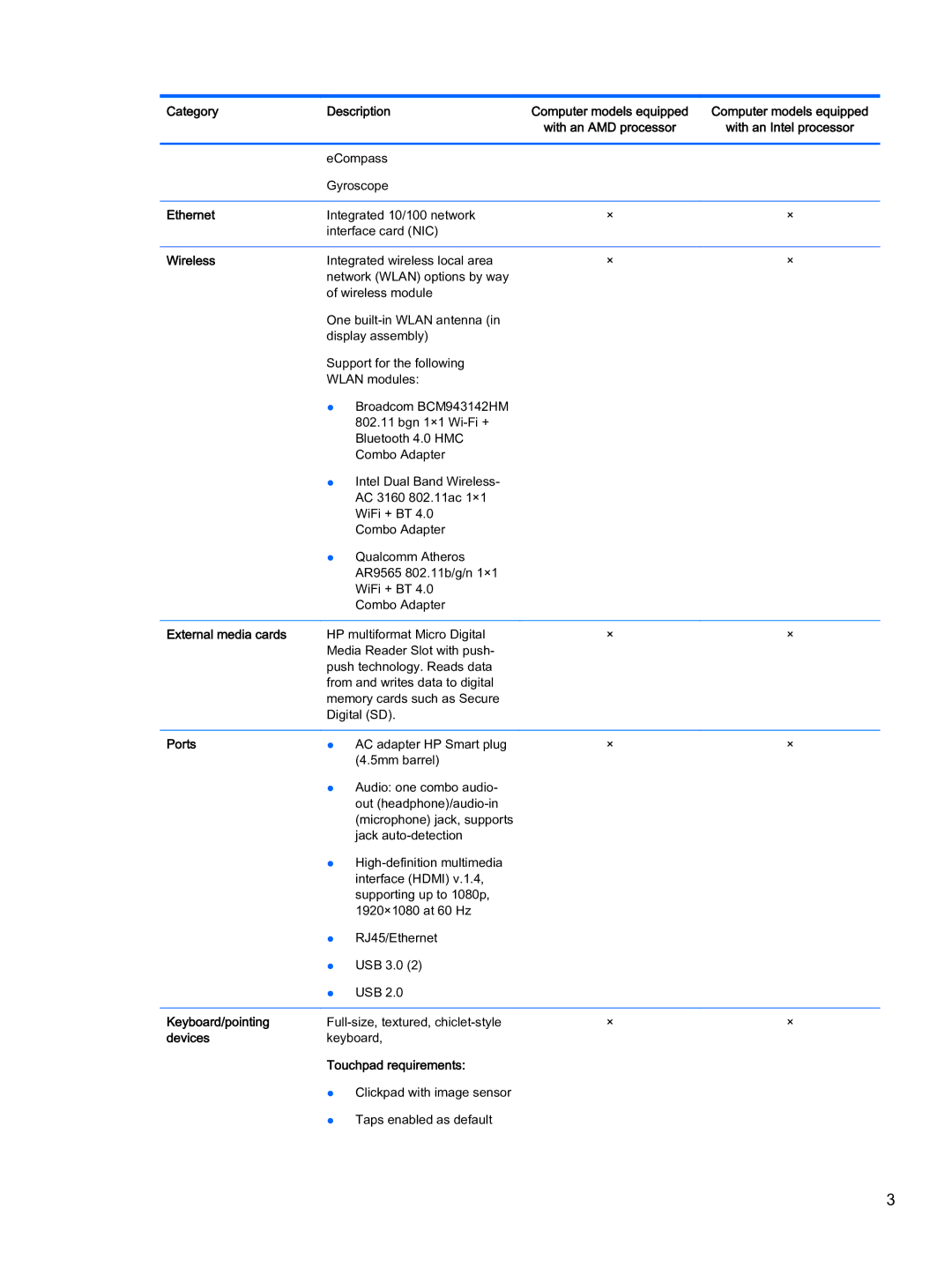 HP x360 - 13-a155cl Ethernet, Wireless, External media cards, Ports, Keyboard/pointing, Devices, Touchpad requirements 