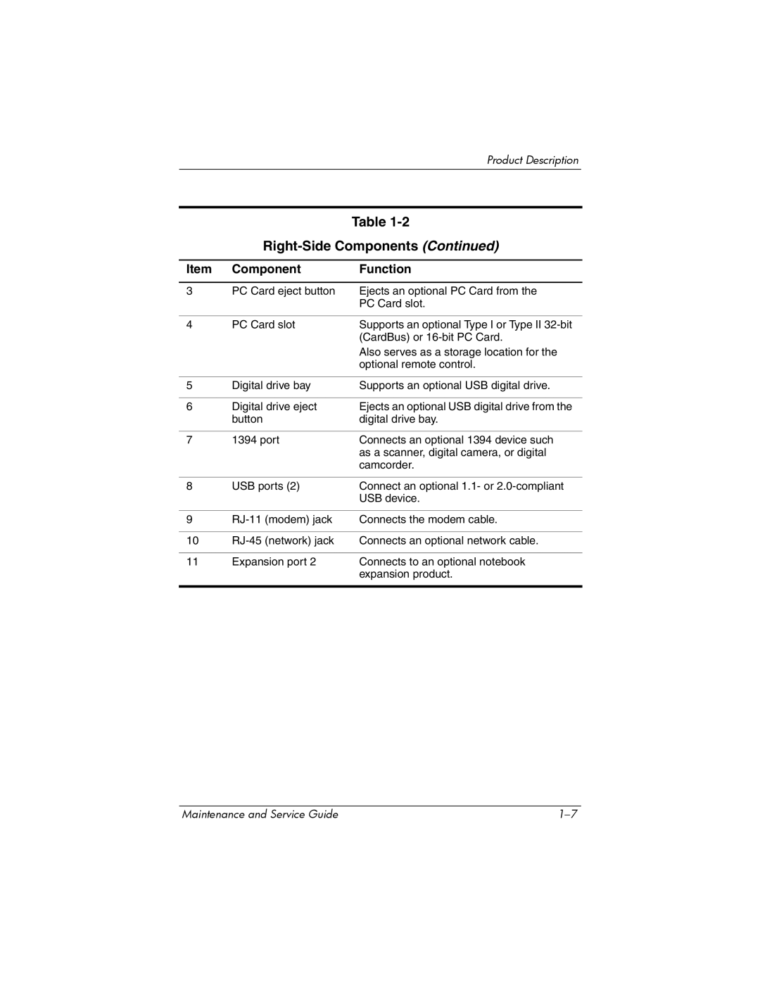 HP X6002XX, X6125CL, X6100, X6050US, X6050CA, X6001XX, X6000, X6003XX manual Right-Side Components 