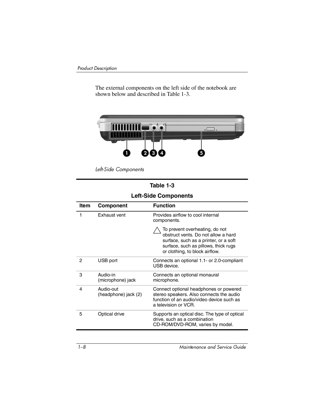 HP X6000, X6125CL, X6100, X6050US, X6050CA, X6001XX, X6002XX, X6003XX manual Left-Side Components 