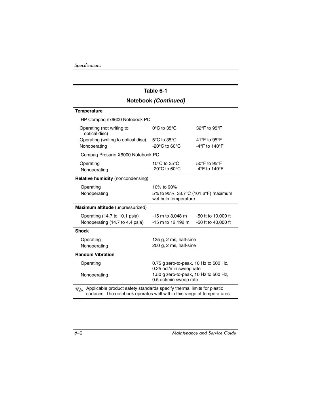 HP X6050US, X6125CL Temperature, Relative humidity noncondensing, Maximum altitude unpressurized, Shock, Random Vibration 