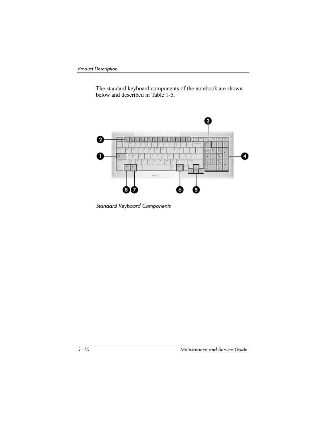 HP X6125CL, X6100, X6050US, X6050CA, X6001XX, X6002XX, X6000, X6003XX manual Standard Keyboard Components 