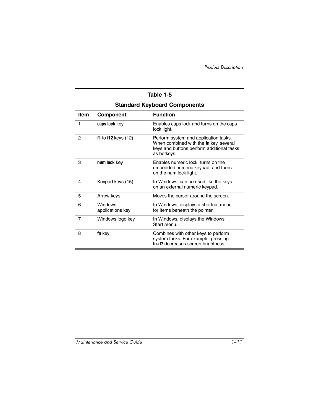 HP X6100, X6125CL, X6050US, X6050CA, X6001XX, X6002XX, X6000, X6003XX manual Standard Keyboard Components, Caps lock key 